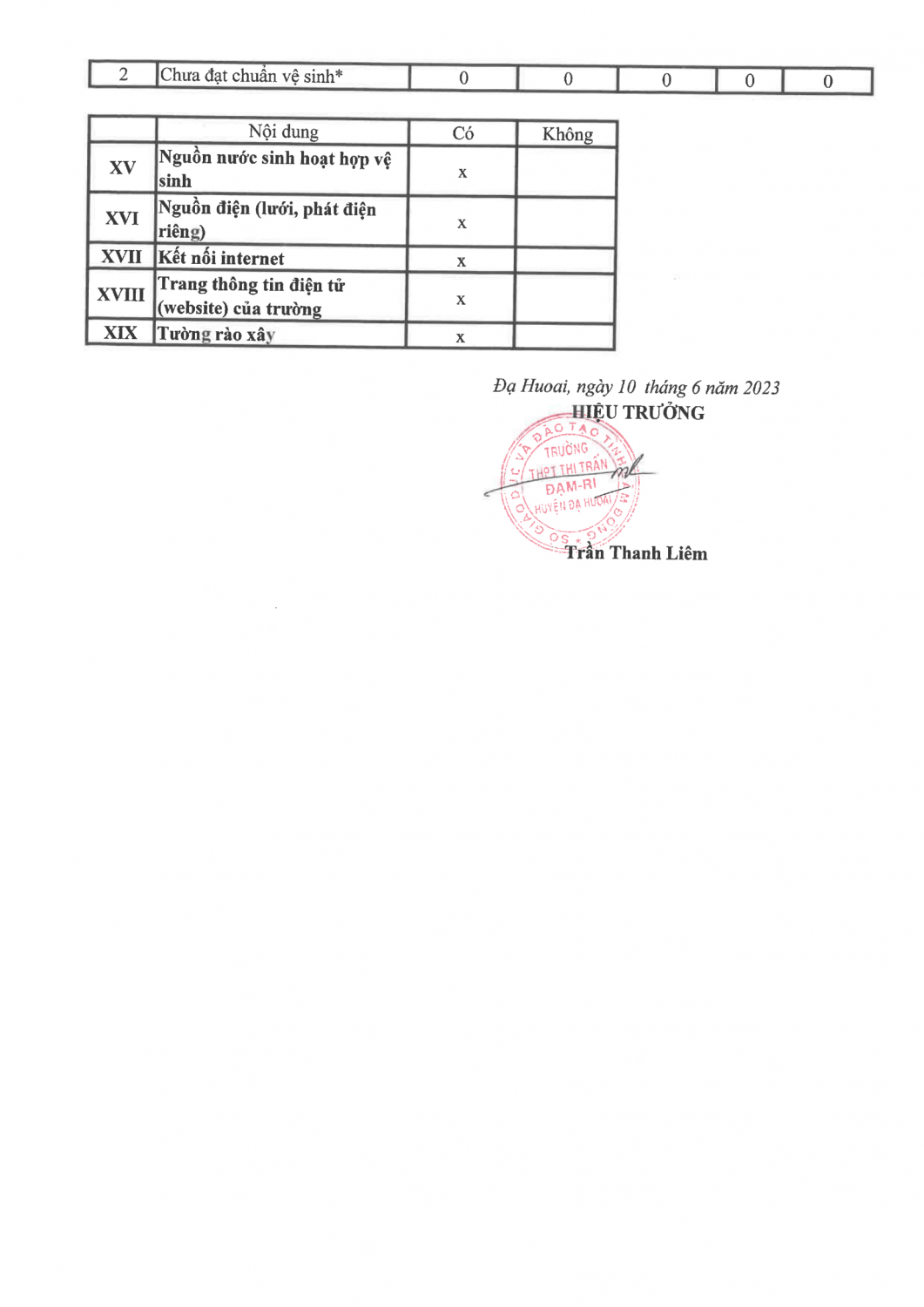 Cong khai 2022 2023 7