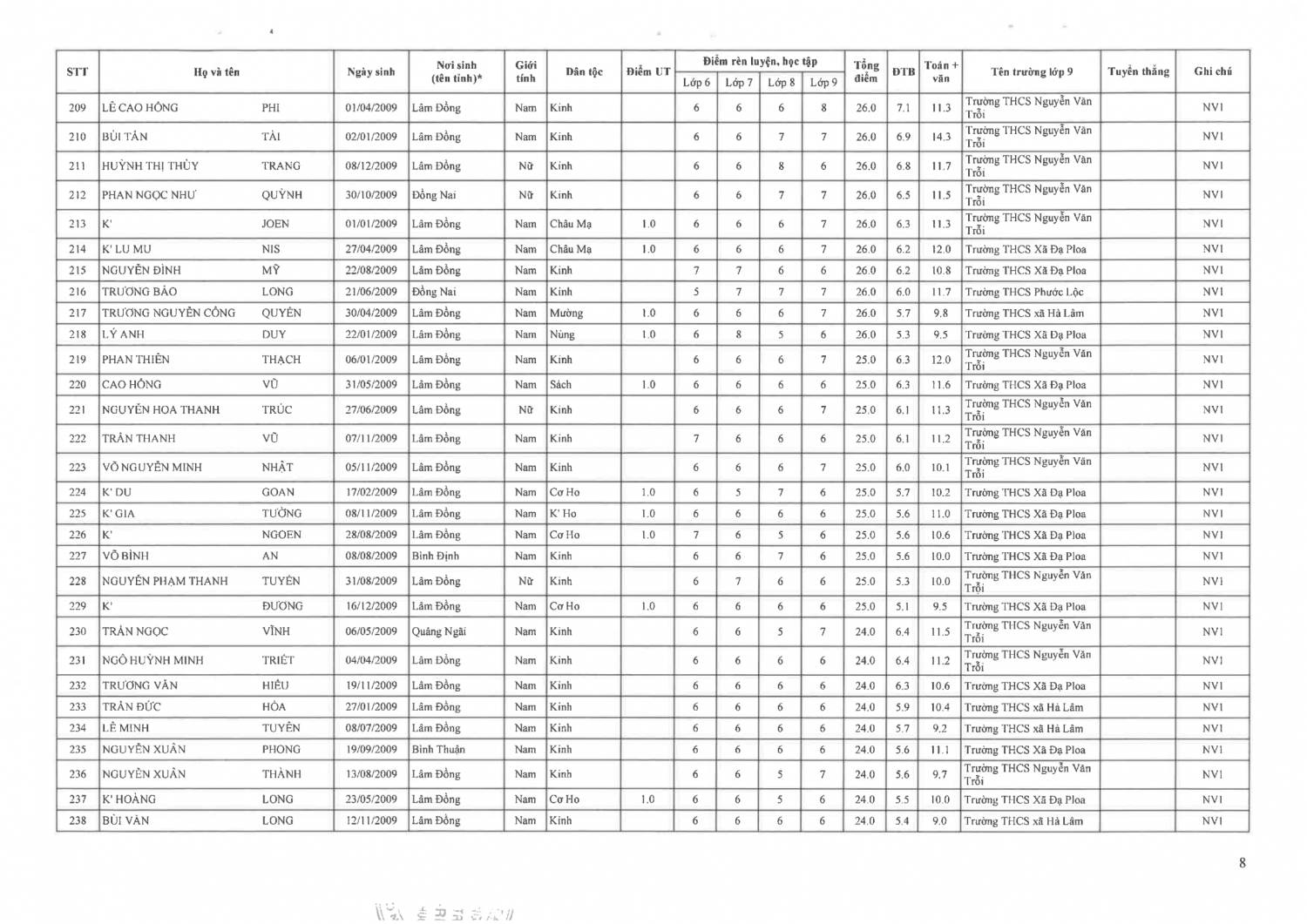 Danh sách trúng tuyển vào lớp 10 năm học 2024 2025 8