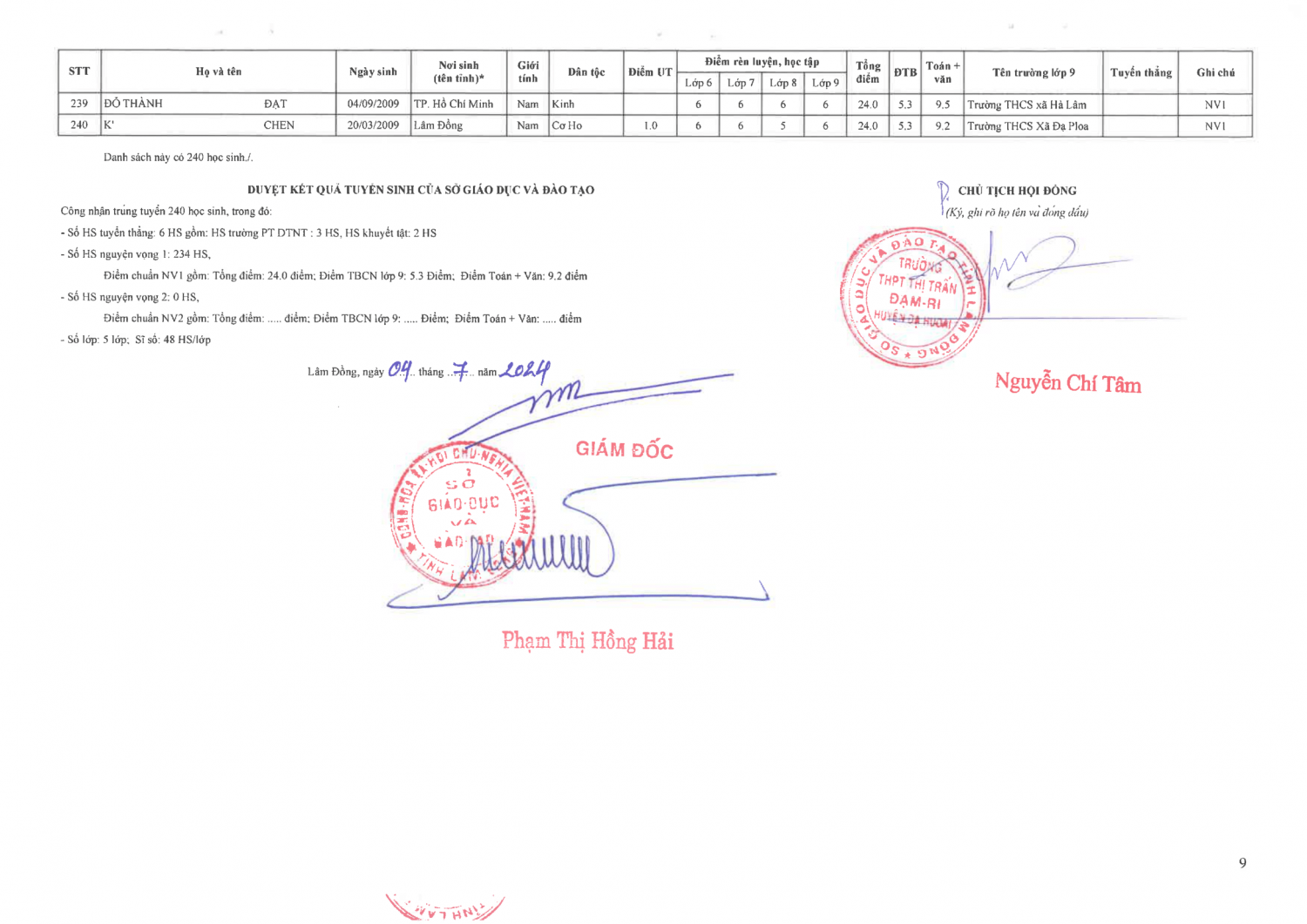 Danh sách trúng tuyển vào lớp 10 năm học 2024 2025 9